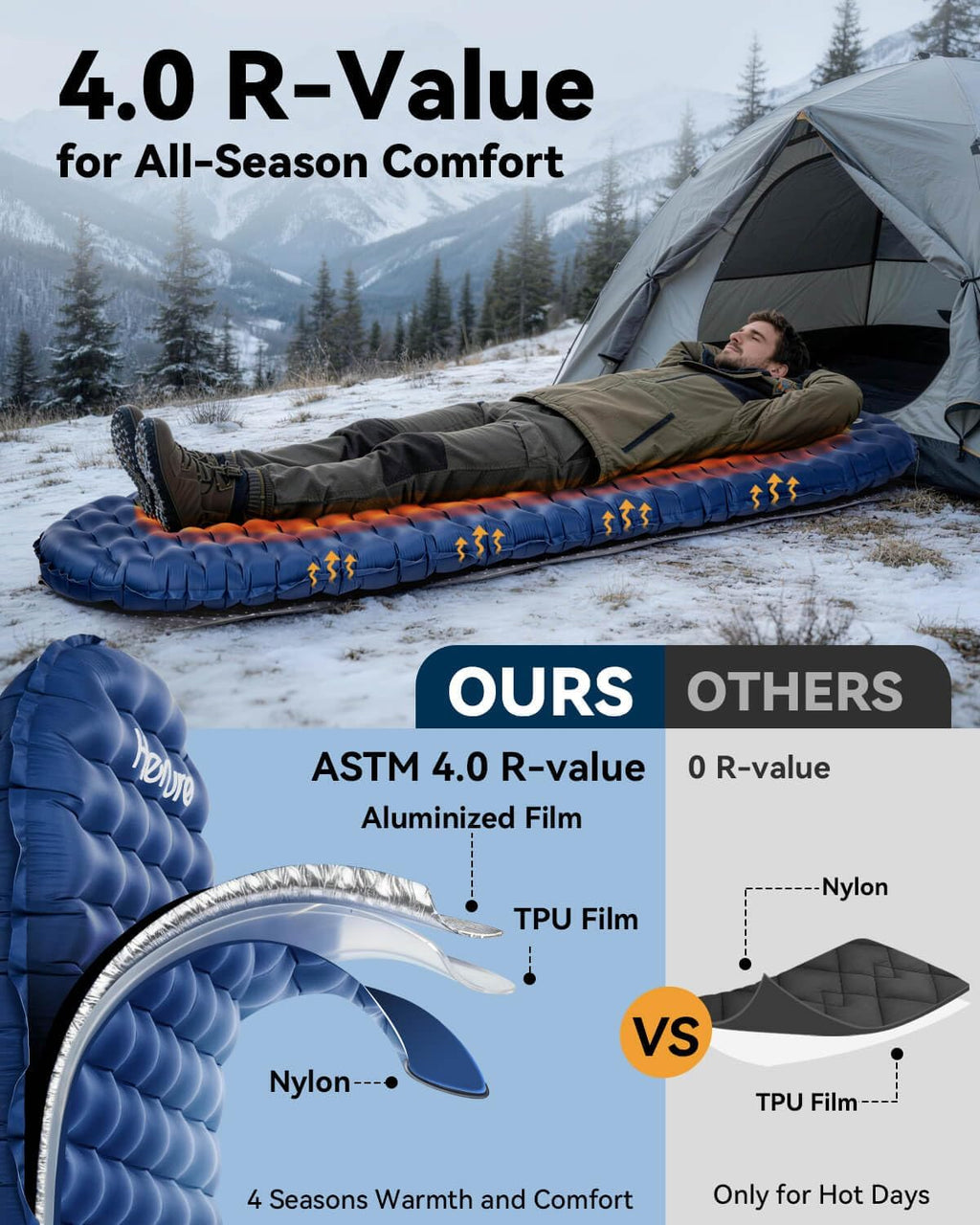 Hikenture R4 Backpacking Sleeping Pad, Ultralight Camping Mattress