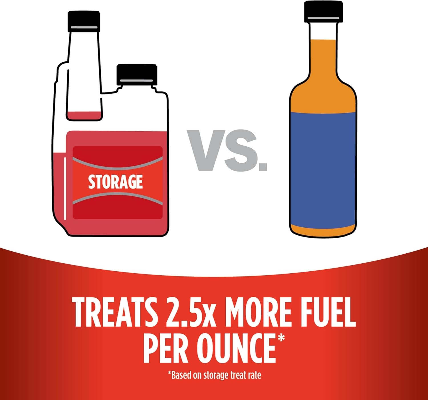 STA-BIL Storage Fuel Stabilizer, 8 oz