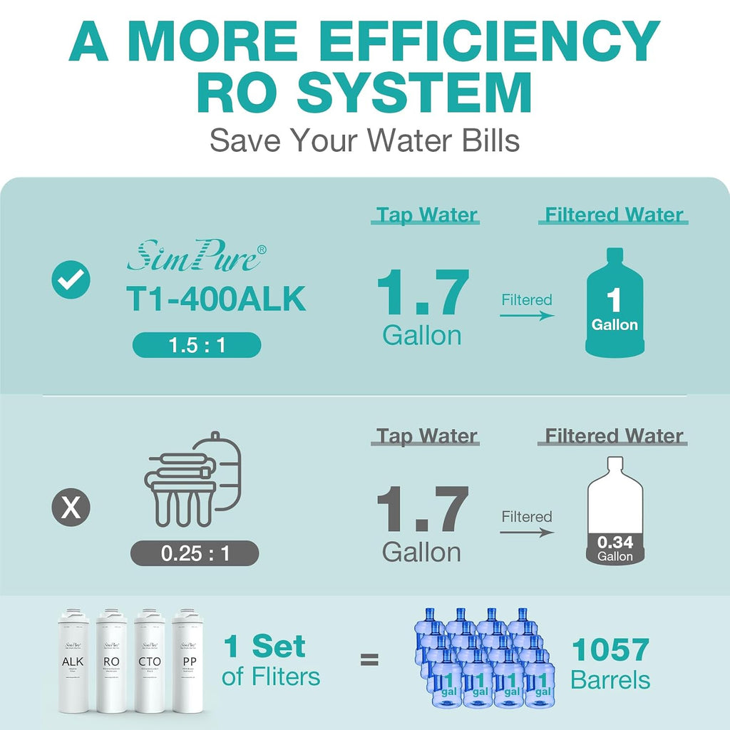 SimPure T1-400ALK Tankless Alkaline Reverse Osmosis Water Filter 400 GPD