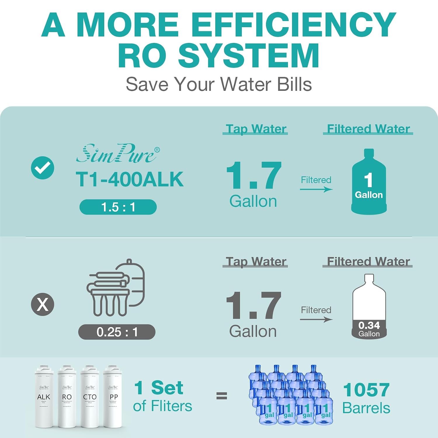 SimPure T1-400ALK Tankless Alkaline Reverse Osmosis Water Filter 400 GPD