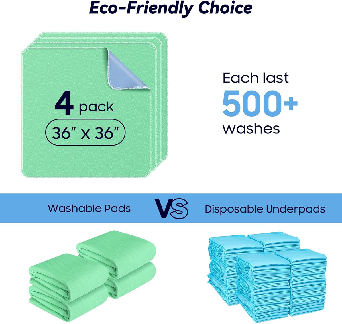 Fygrip 4 Pack 36” x 36” Extra Heavy Absorbency Washable Underpads Bed Pads
