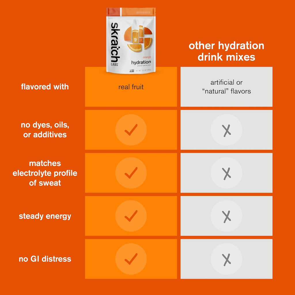 Skratch Labs Hydration Sports Drink Mix, Orange, 60 Servings