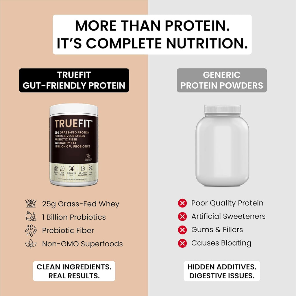 TrueFit Grass-Fed Whey Protein Powder with Fiber for Meal Replacement Shake