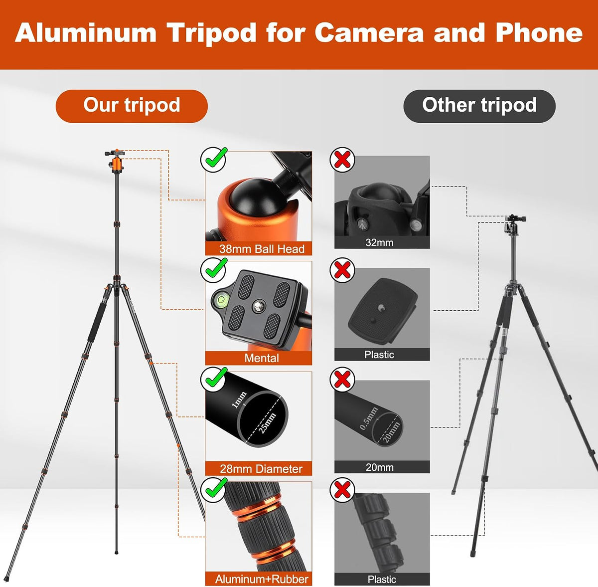 80/85 inches Heavy Duty Tripod for Camera Phone, 85" Camera Tripod Monopod