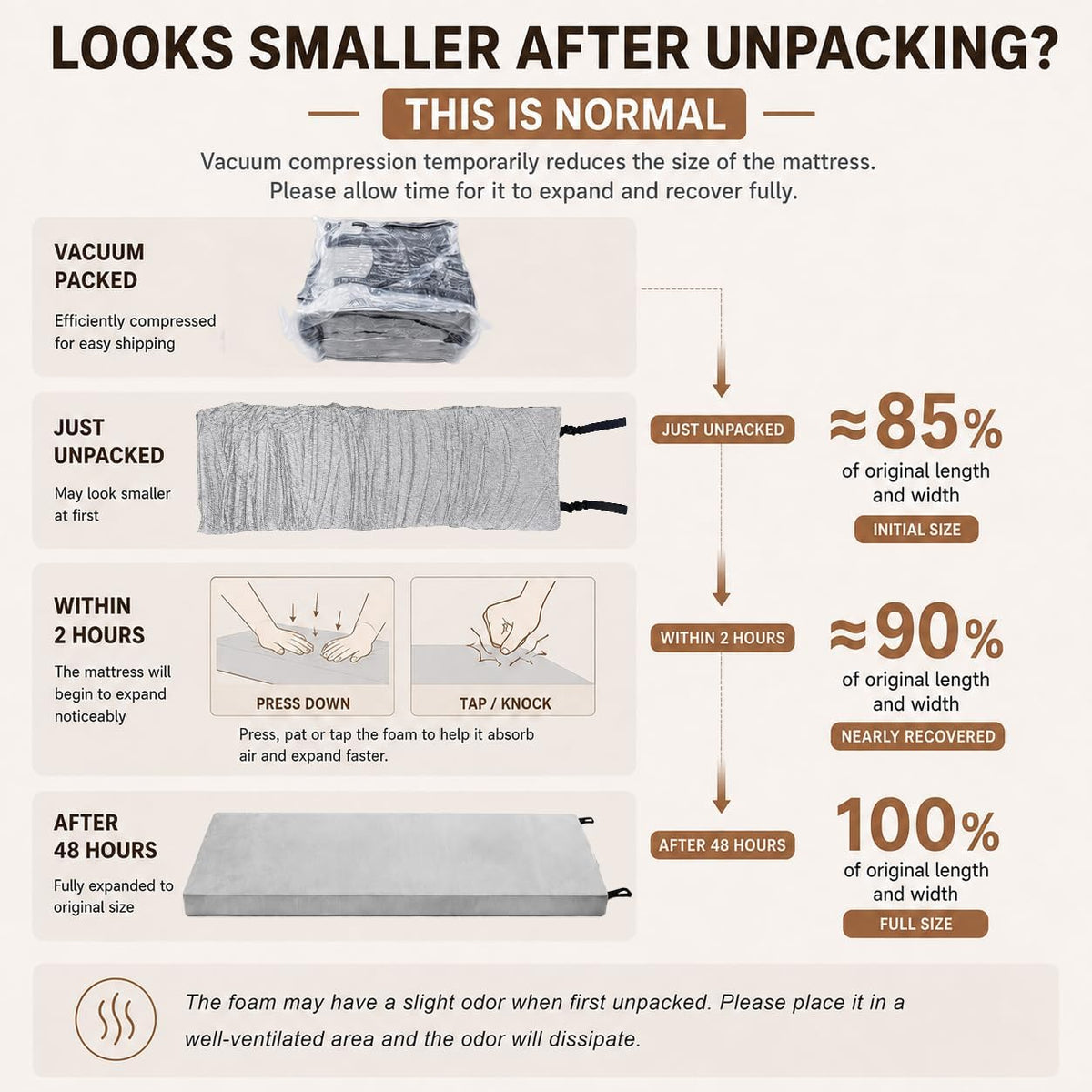 Foam Camping Mattress, Portable Sleeping Pad with Carrying Bag