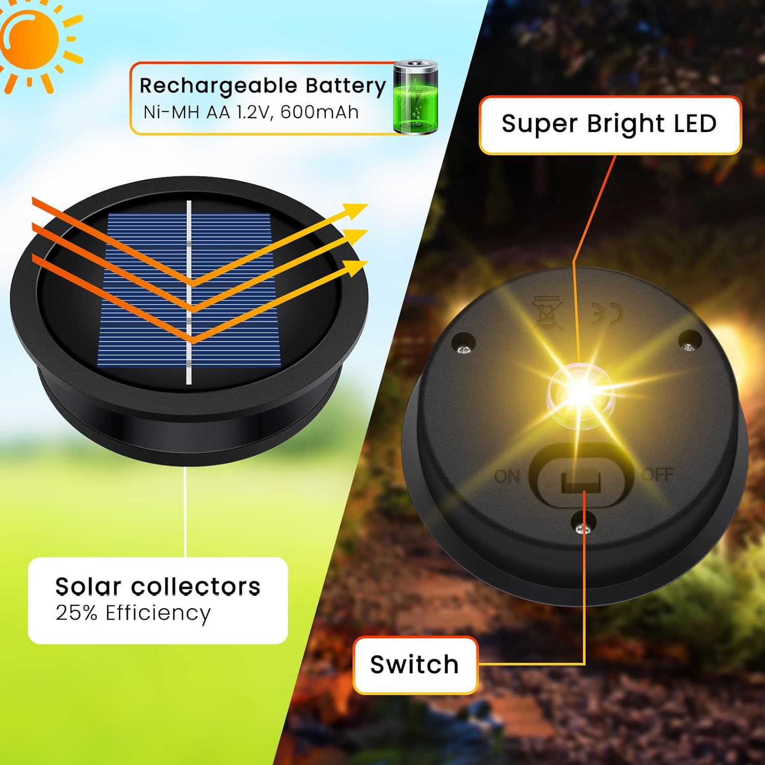 4 Pack Solar Light Replacement Top, 3.23 Inch Waterproof for Garden Lantern