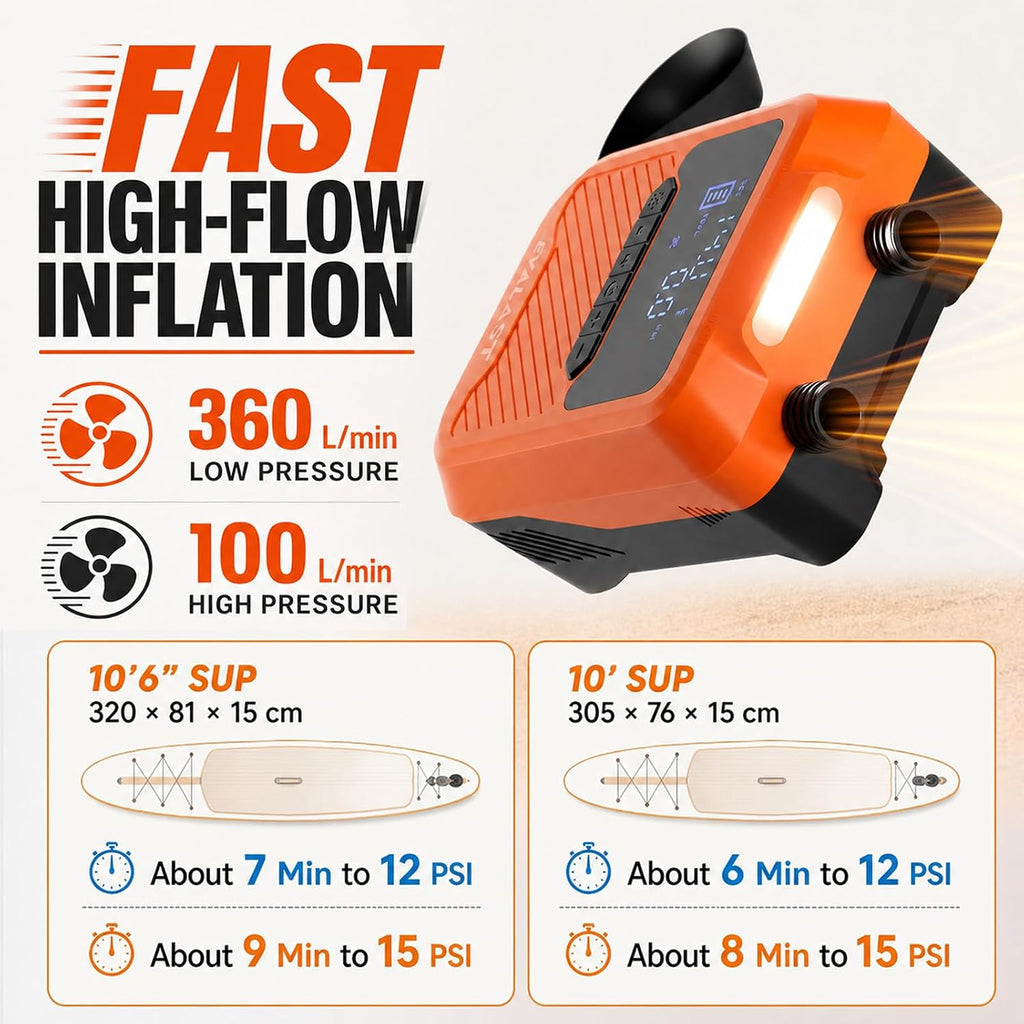 20 PSI Electric Paddle Board Pump, Rechargeable & 12V Car Power