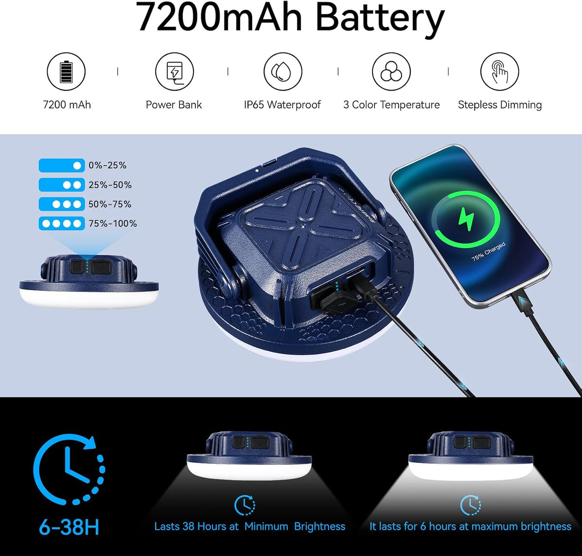 VAVOFO 30W LED Camping Lantern Rechargeable, 3000LM,124 LED with 3 Lighting Modes, 7200mAh Portable Tent Light with Magnet, IP65 Waterproof for Emergencies ,Power Outages,Hurricane (Blue)