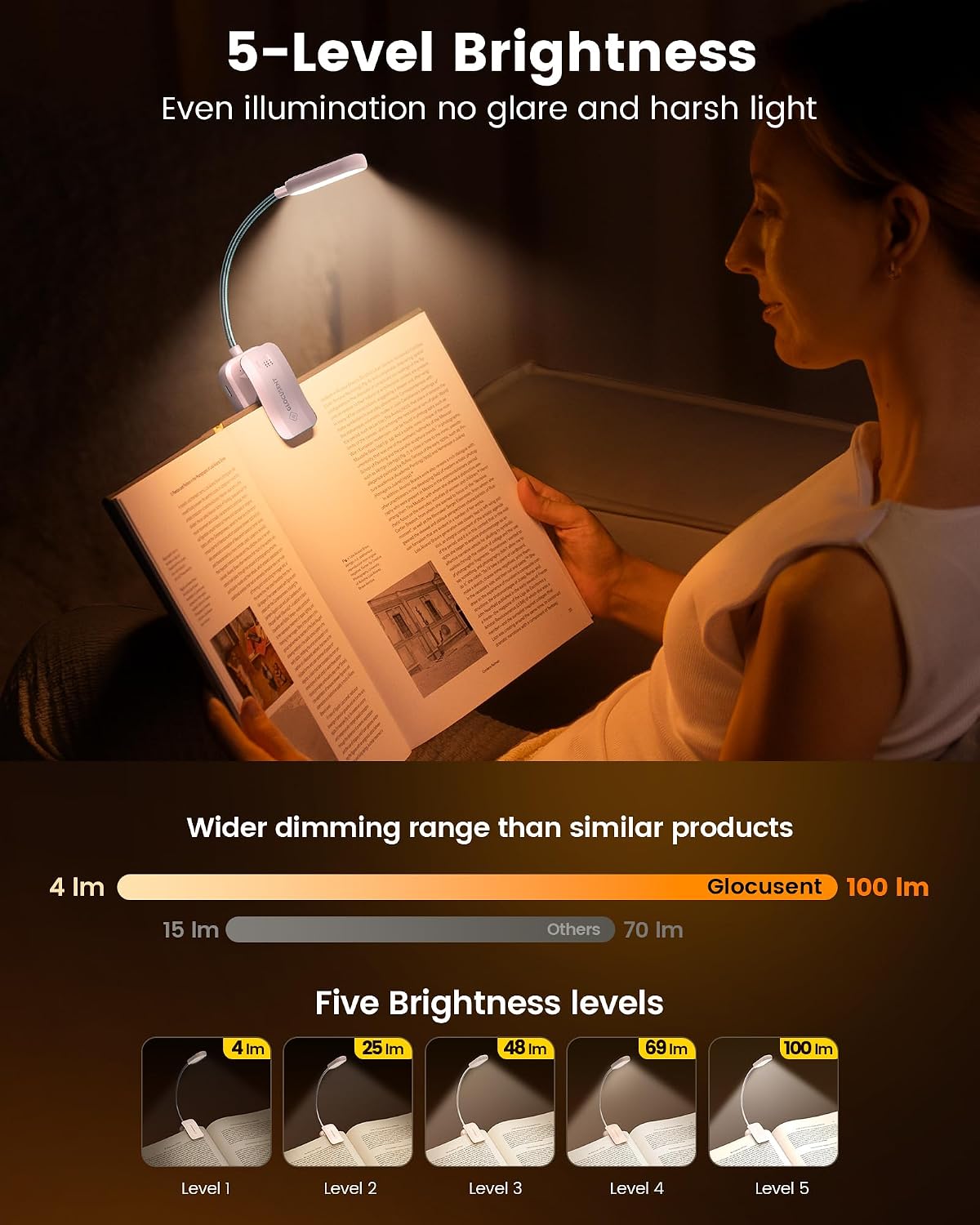 Glocusent 20 LED Reading Lights for Books in Bed, Eye Caring Reading Light