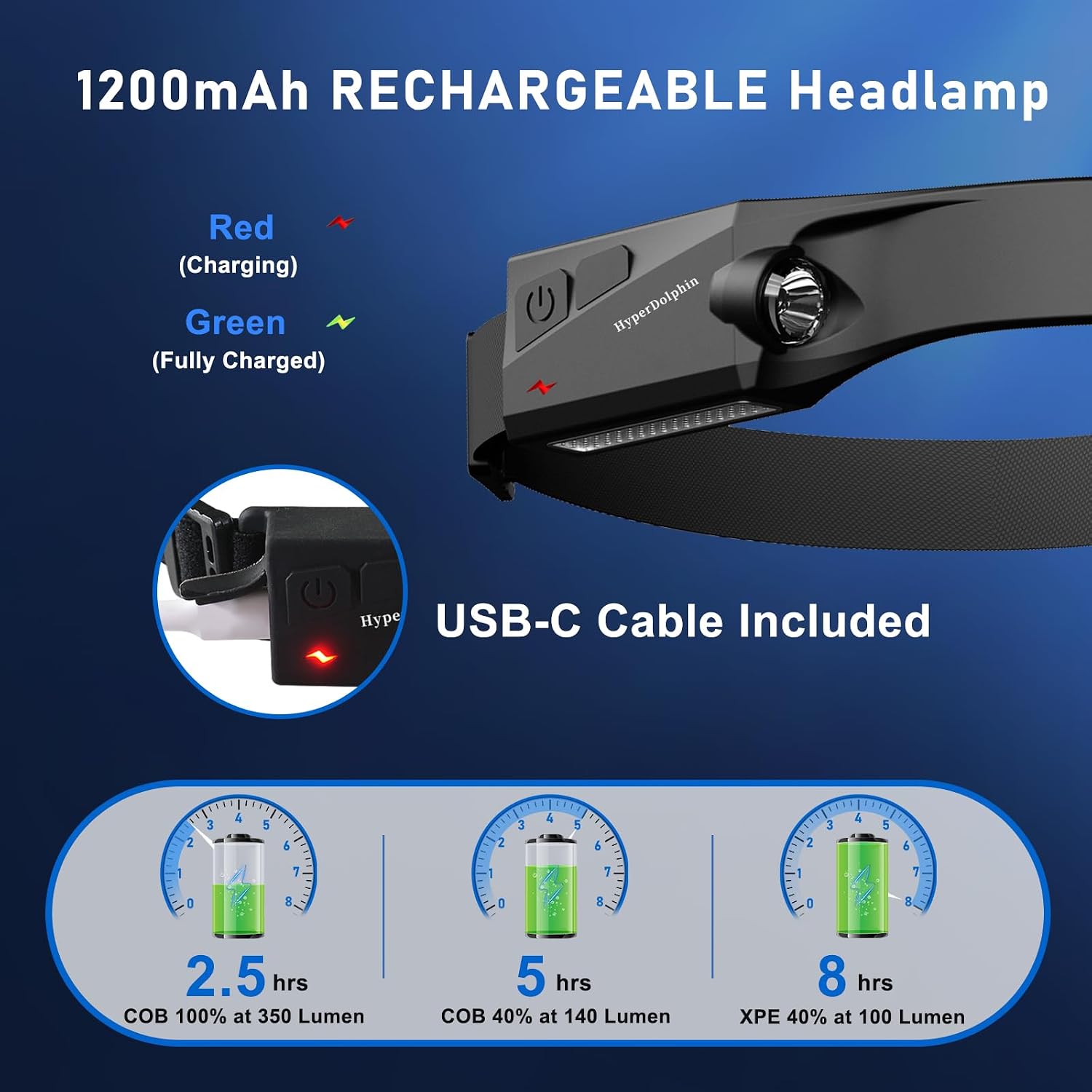 Headlamp Rechargeable LED (2 Pack) 230° Wide Beam, USB-C Lightweight Head Lamp, Long Runtime, Water-Resistant for Camping, Hiking, Running, Fishing, Repair Work