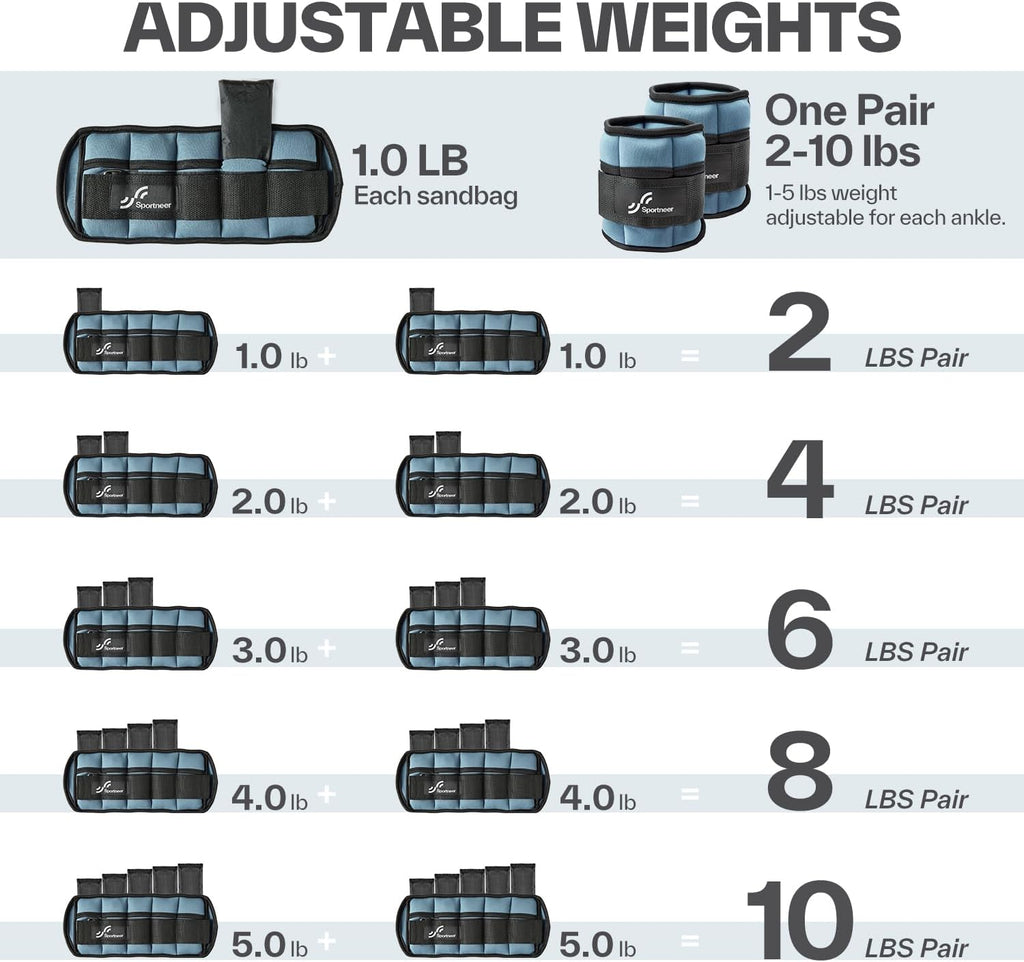 Sportneer Adjustable Ankle Weights, 2-10 lb per Pair, Removable Weights