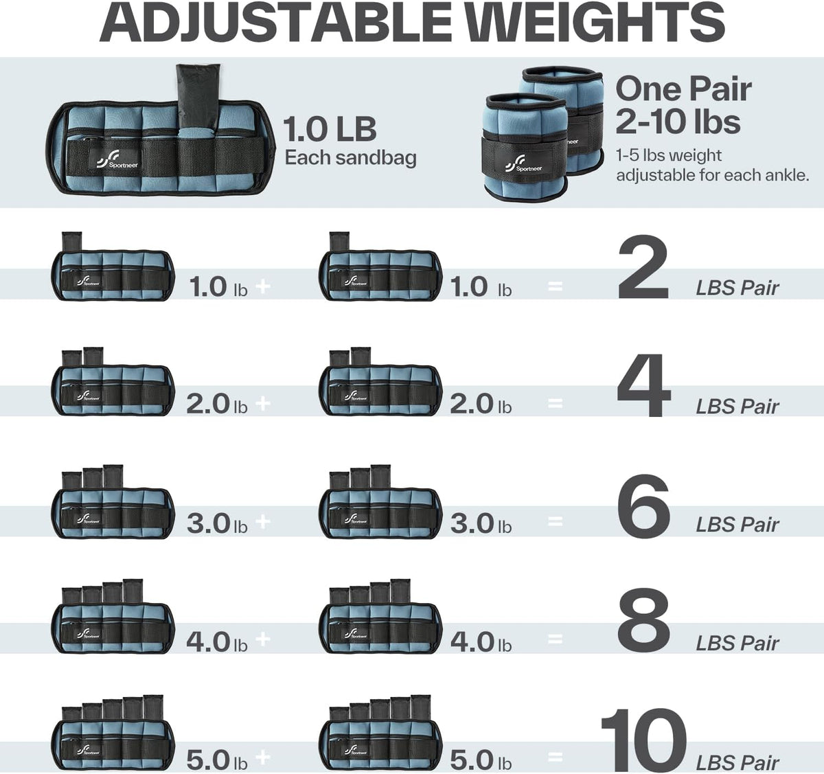 Sportneer Adjustable Ankle Weights, 2-10 lb per Pair, Removable Weights