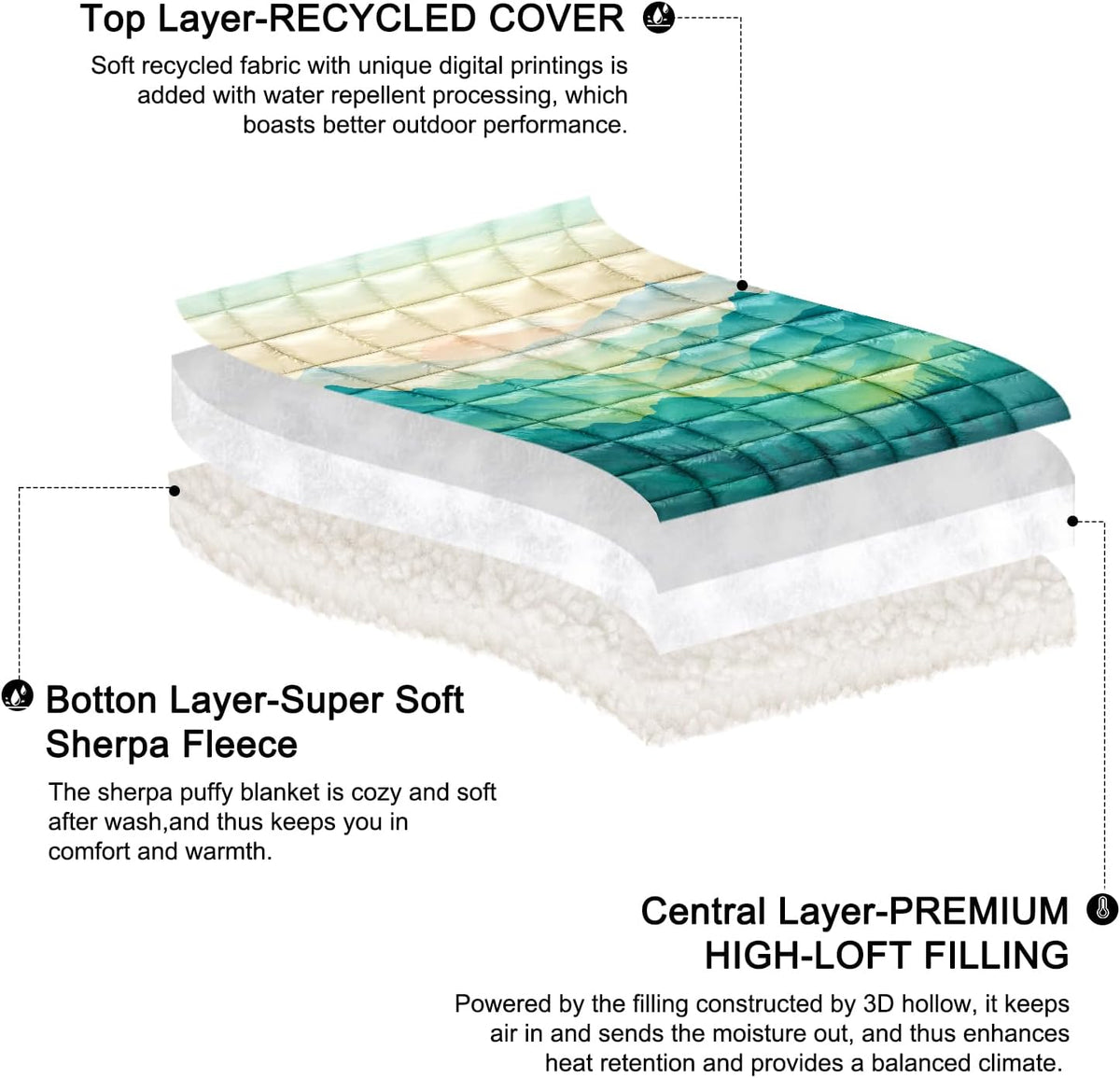 zzlamb Puffy Thick Outdoor Camping Blanket with Sherpa Lining 52x75in