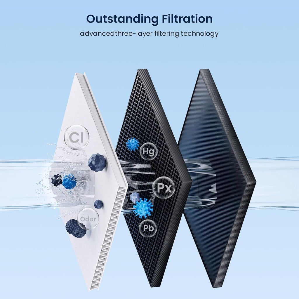 GLACIER FRESH MWF Refrigerator Water Filter Compatible with GE, 3-Pack
