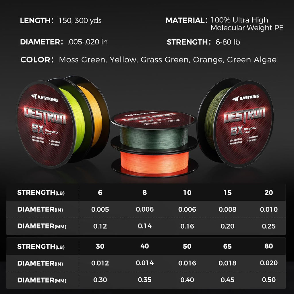 KastKing Destron Braided Fishing Line, Ultra-Thin Diameter & High Strength