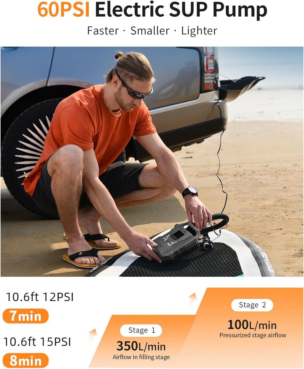 GICLE Paddle Board Pump Electric Portable, SUP Pump for Inflatebles (Grey_60PSI)