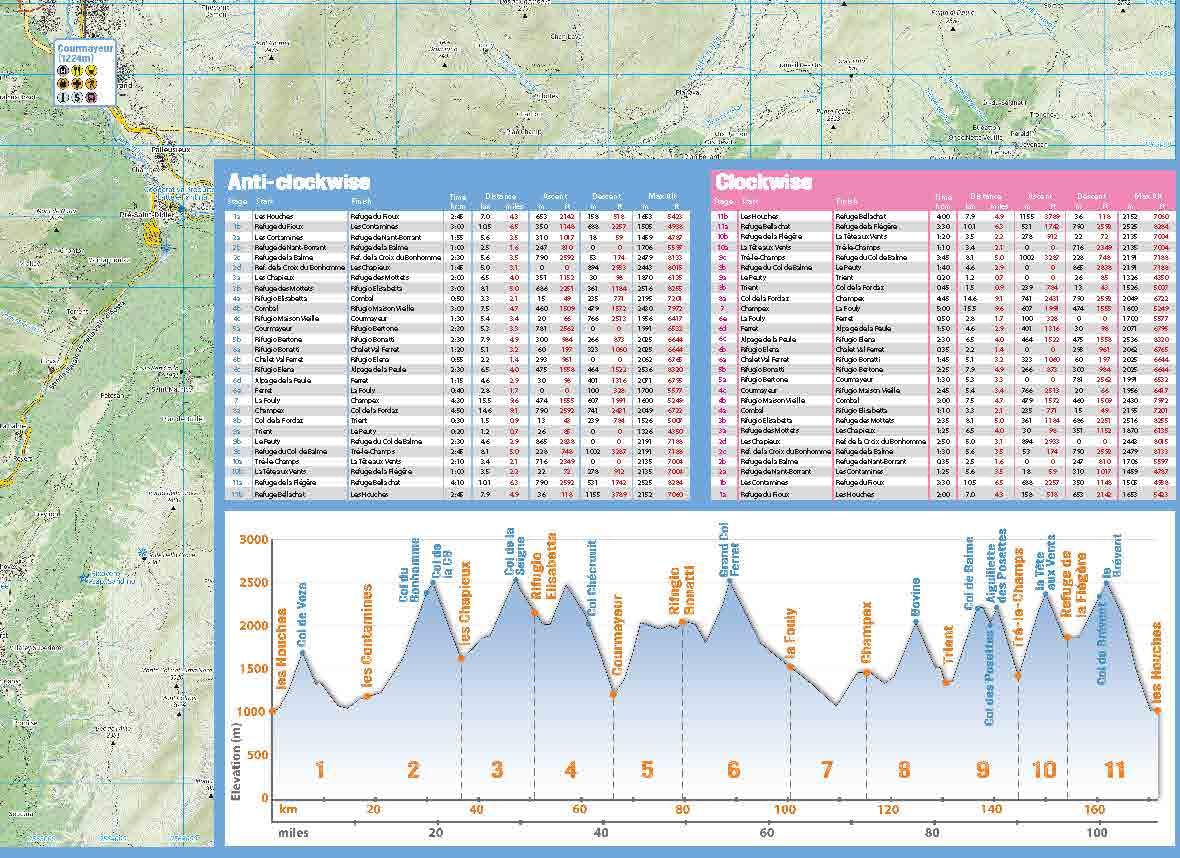 Trekking Map: Tour du Mont Blanc: English/French/German; 1:40,000 mapping; Free GPX downloads; Water: English/French/German; 1:40,000 mapping; Free GPX downloads; Waterproof; Tear-resistant; Light