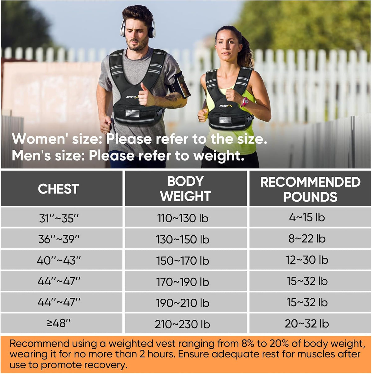 APEXUP Adjustable Weighted Vest, 4-10lb/12-18lb/20-32lb Vest with 6 Ironsand Weights and Large Pocket, Weight Vest for Men Women Strength Training, Running, Walking
