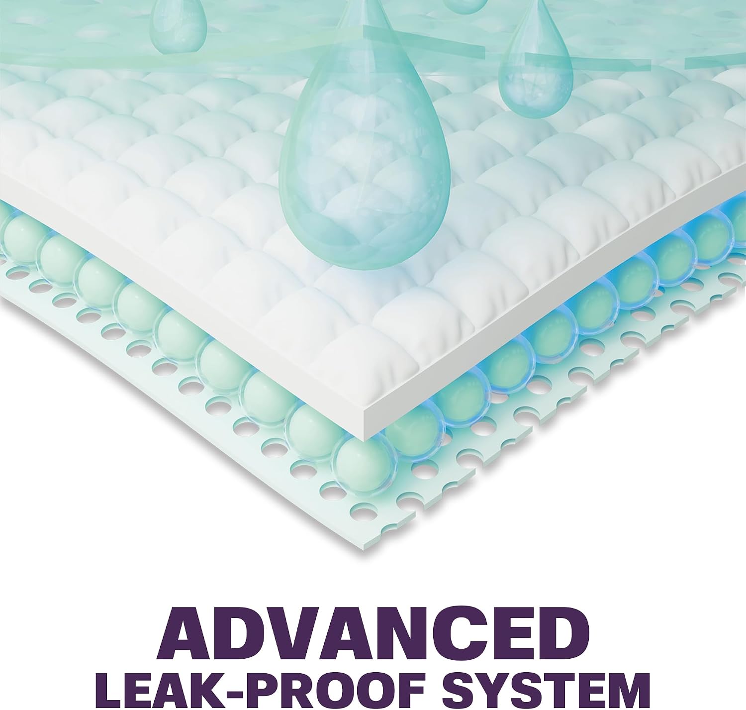 Disposable Bed Pads with Adhesive for Adults and Kids 23 x 36 (50 Count) - Super Absorbent Waterproof Incontinence Underpads, Chuck Pads, Chux Pads, Changing Pads for Baby, Pee Pads