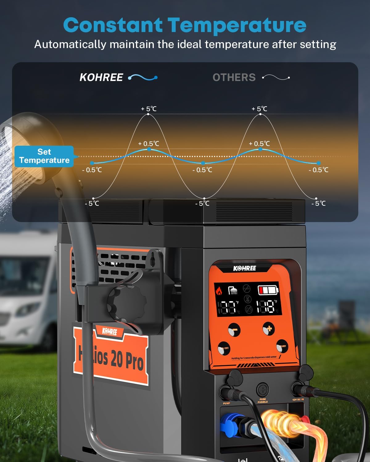 Kohree Helios 20 Pro, Portable Water Heater for Outdoor Camping