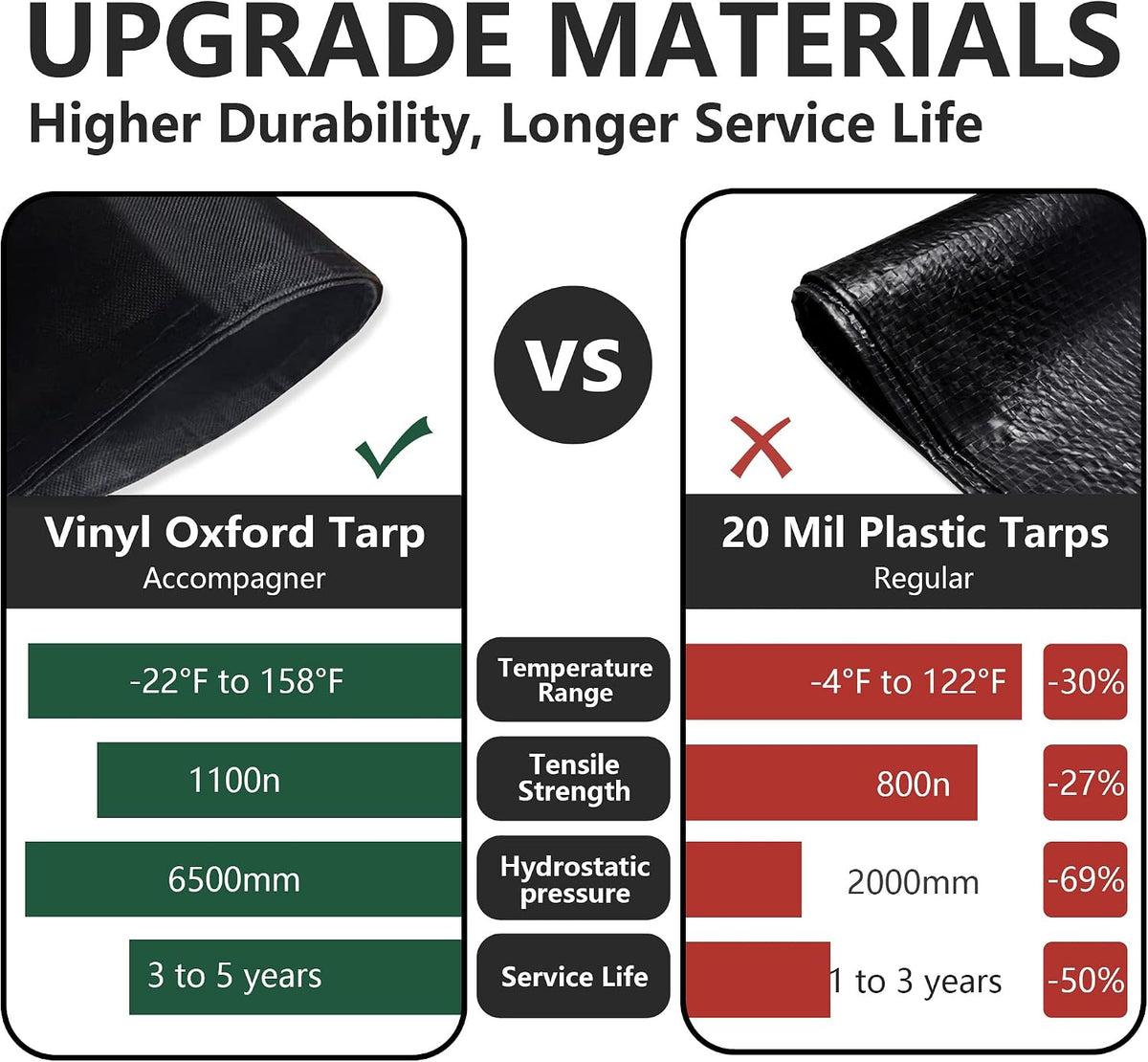 Accompagner Black Tarps Heavy Duty Waterproof 7x12ft, Thick Vinyl Tarp