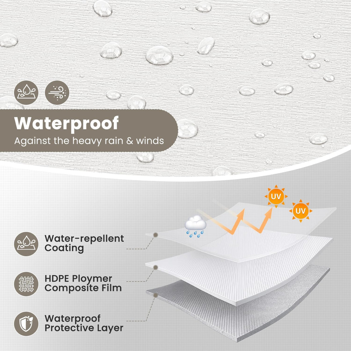 Keten Tarps Heavy Duty Waterproof 12x20 Feet, Extra Thick 16 Mil (White)