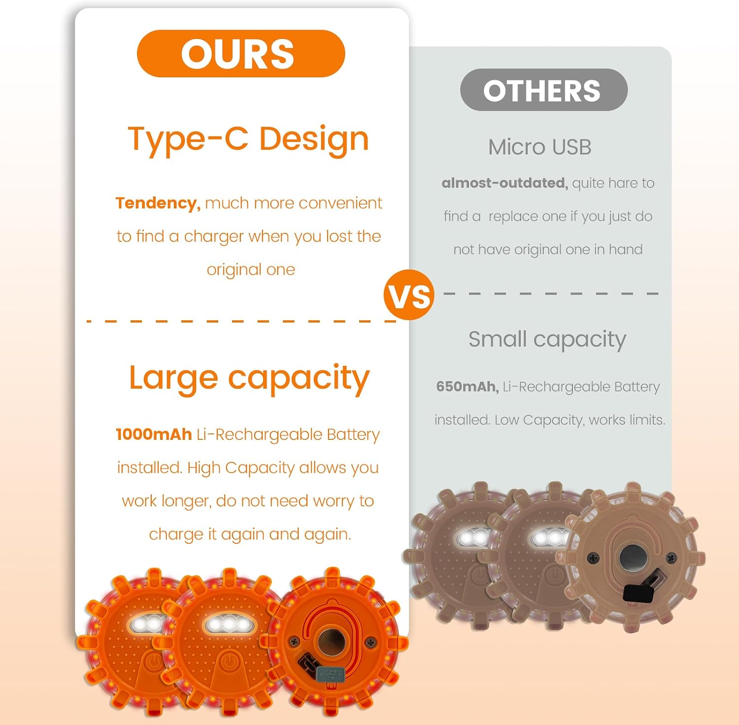 Ecoangel USB-C Rechargeable LED Road Flares Emergency Lights for Vehicles