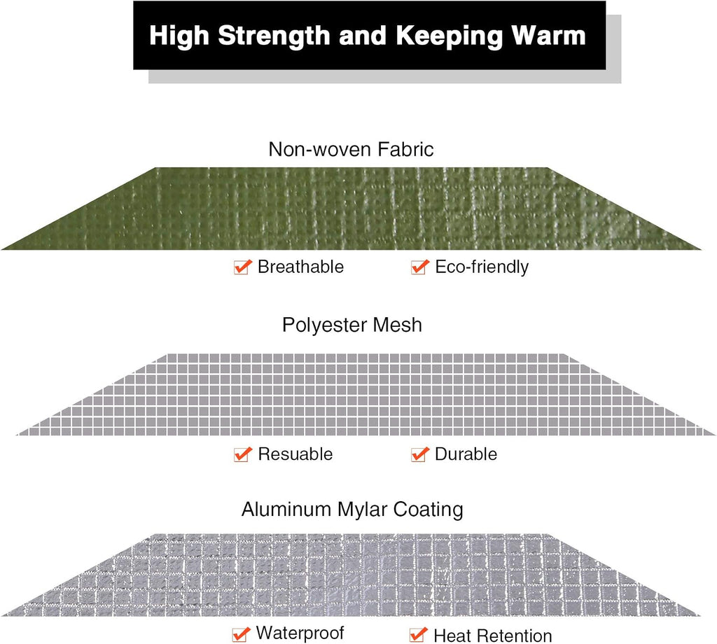 RedSwing Insulated Tarp, Multipurpose Emergency Thermal Tarps, Waterproof All Weather Heavy Duty Heat Reflective Survival Blanket for Camping Hiking, Green