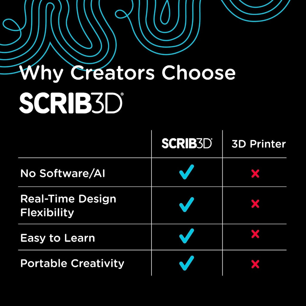 SCRIB3D P1 3D Printing Pen with Display - Includes 3D Pen, 3 Starter Colors of PLA Filament, Stencil Book + Project Guide, and Power Adapter
