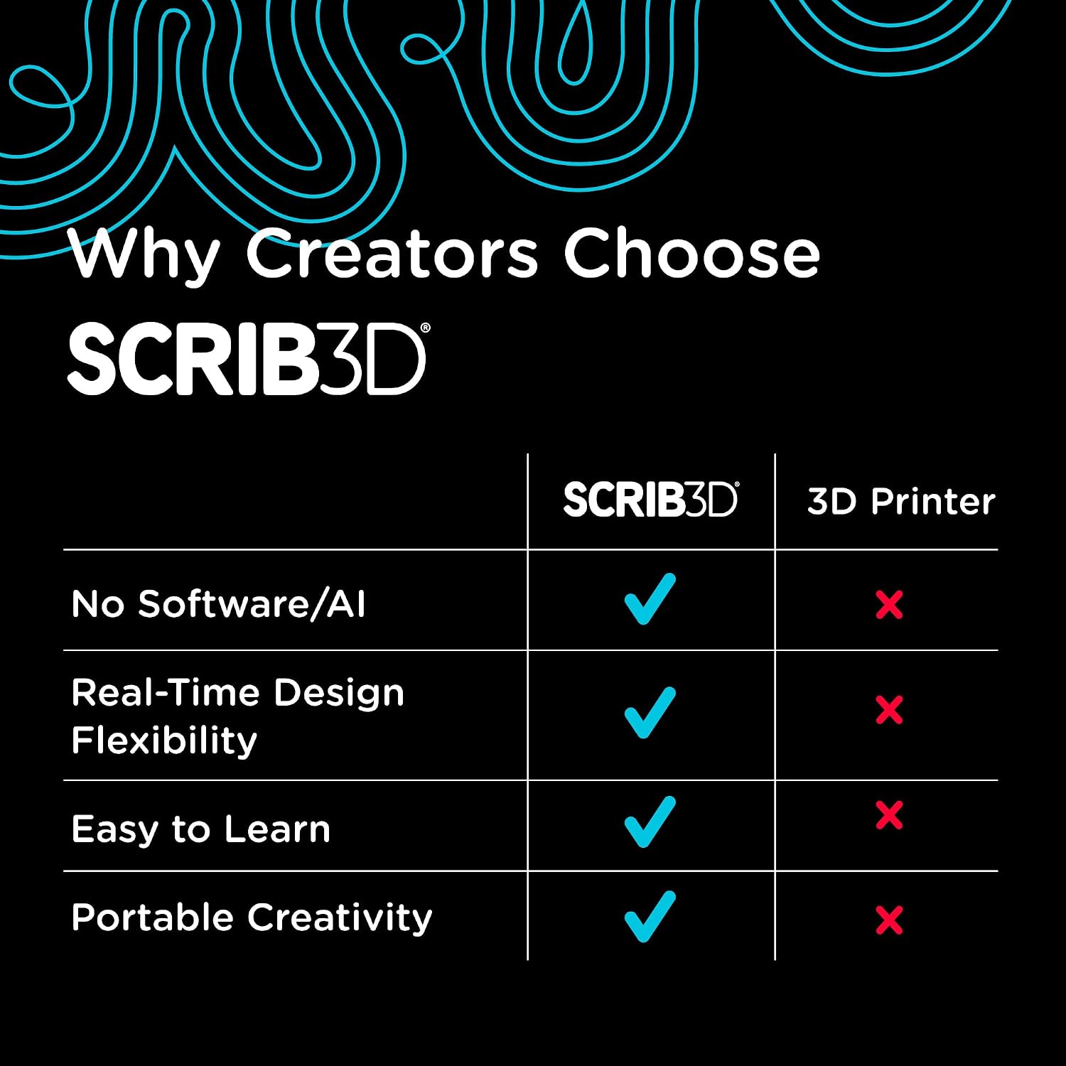 SCRIB3D P1 3D Printing Pen with Display - Includes 3D Pen, 3 Starter Colors of PLA Filament, Stencil Book + Project Guide, and Power Adapter
