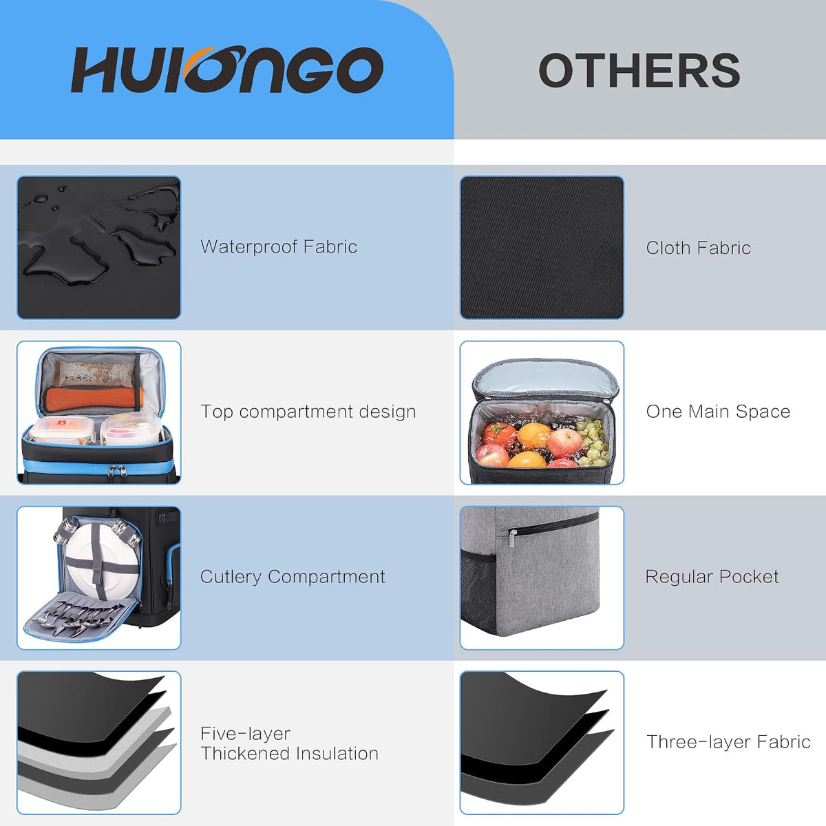 Hulongo Large Waterproof Insulated Cooler Backpack, 30L, 48Cans