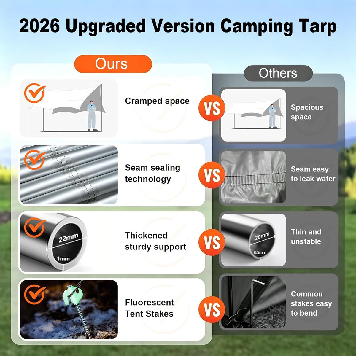 Camping Tarp with Poles & Retainer, 14.5x11FT PU9000mm Waterproof 210D Oxford Cloth Camping Awning, UV Blocking Rate 99.99% Camping Canopy Tent Tarp for Outdoor, Hammock, Car, Picnic (Khaki)