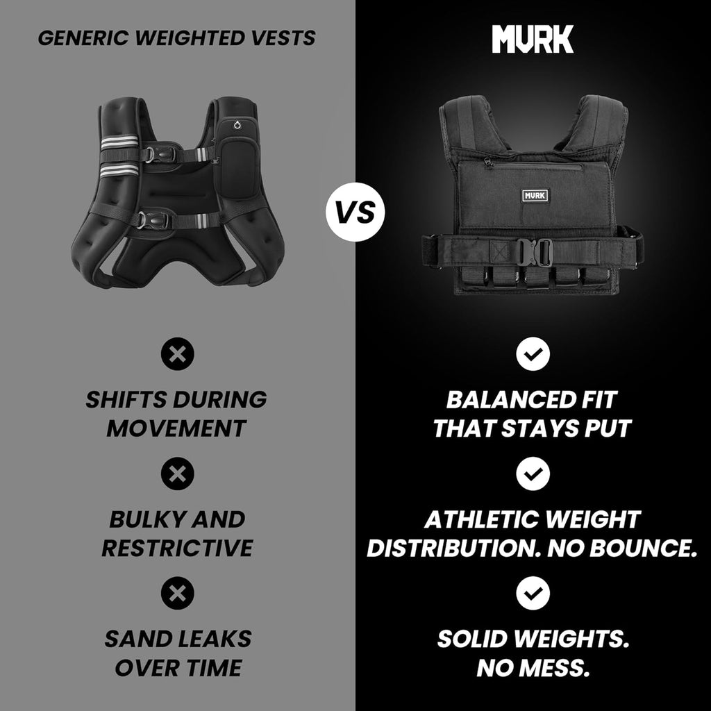 MVRK Weighted Vest Men 15lbs/25lbs/35lbs/45lbs/65lbs/100lbs – No-Bounce Adjusable Heavy Duty Rucking & Strength Training Vest with Removable Iron Weights for Calisthenics, HIIT, Hydrox