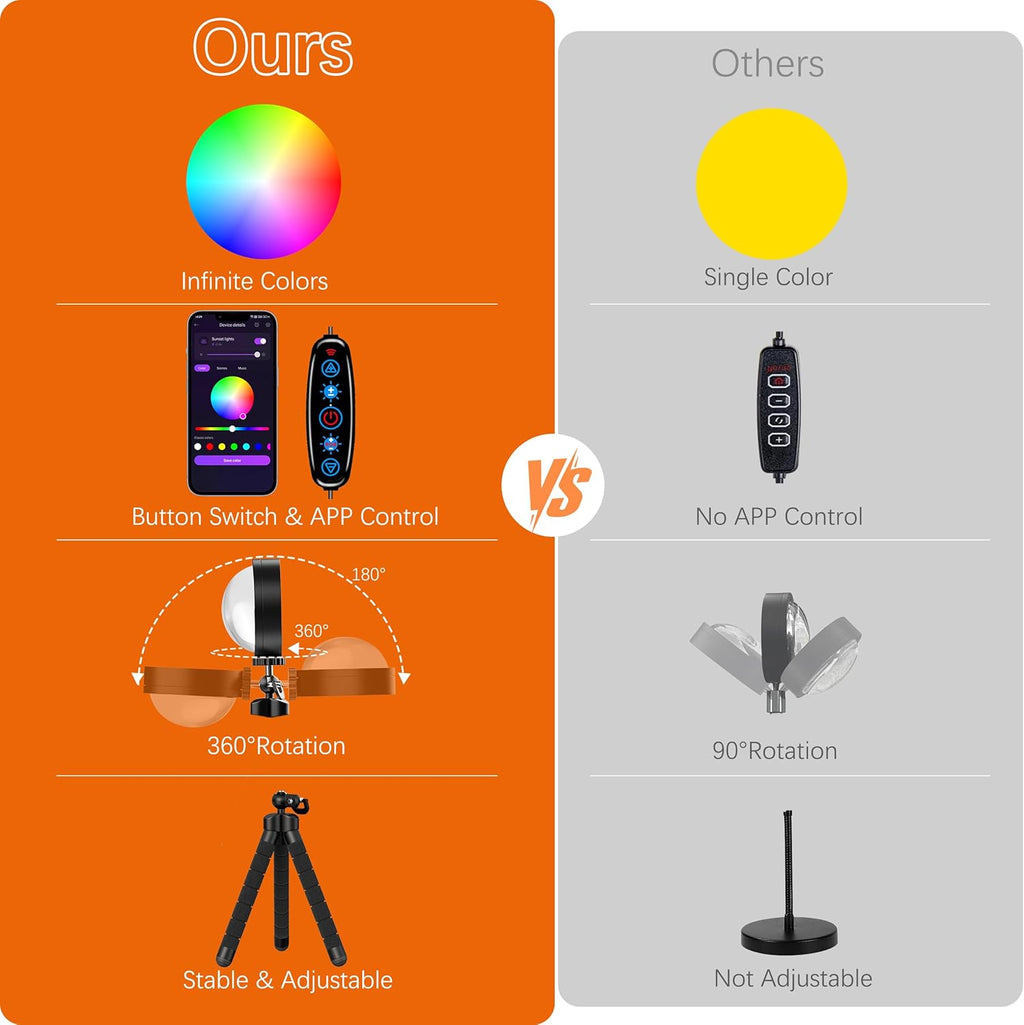 Sunset Lamp, Sun Light Projector for Aesthetic Room Decor,RGB Color Changing Night Light Mood Lighting for Bedroom,Gifts for Girl Kid Adults, 360°Rotation LED Light for Party TikTok Live Photography
