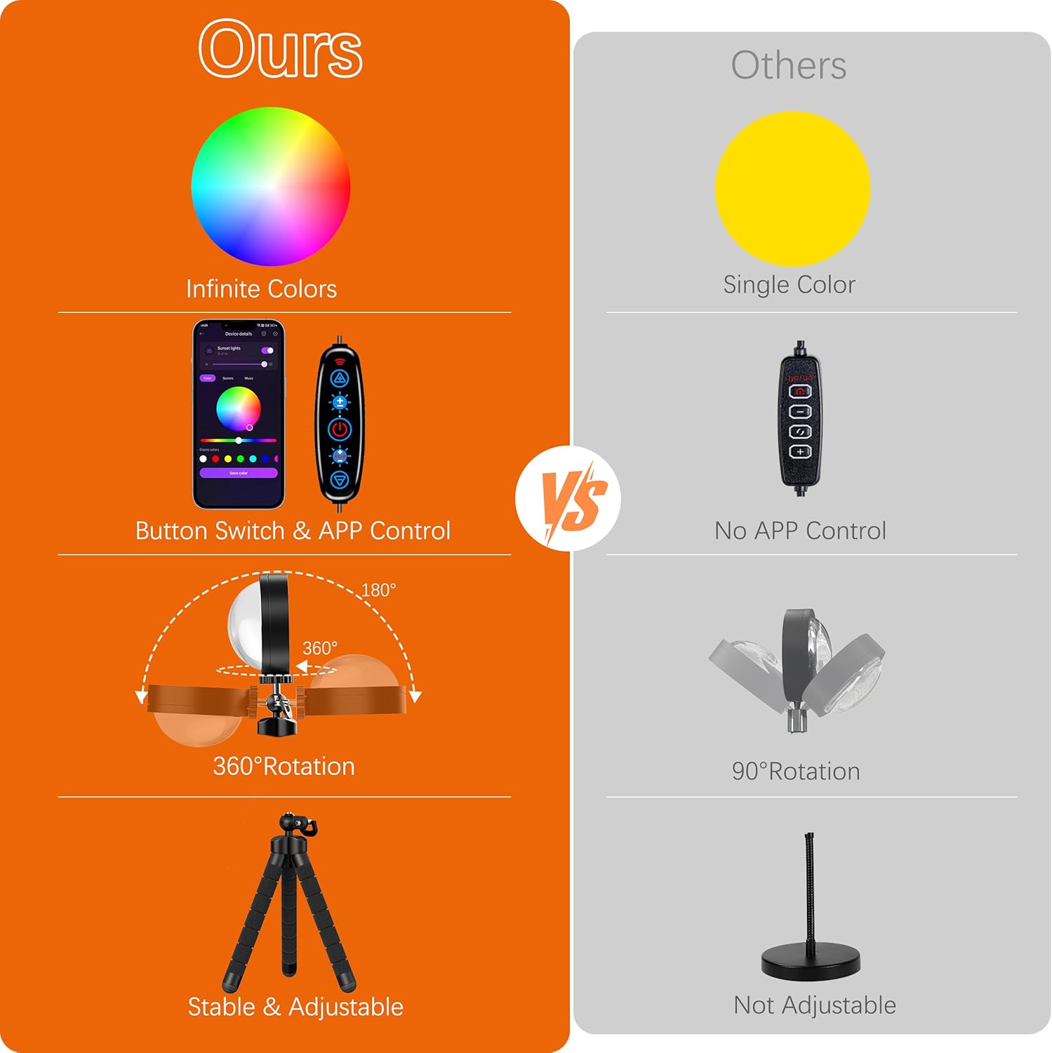 Sunset Lamp, Sun Light Projector for Aesthetic Room Decor,RGB Color Changing Night Light Mood Lighting for Bedroom,Gifts for Girl Kid Adults, 360°Rotation LED Light for Party TikTok Live Photography