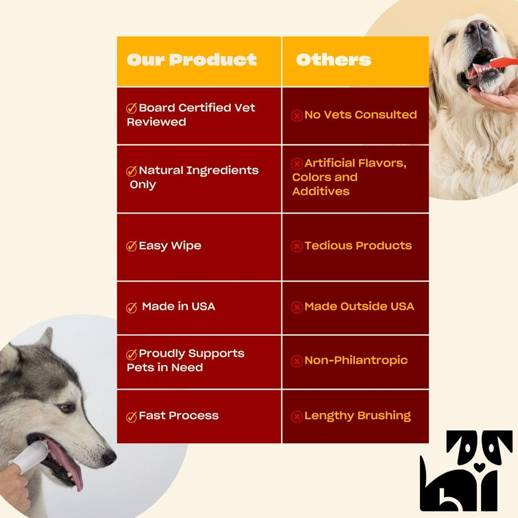 OH NORMAN! Dog Dental Finger Wipes, Fresh Breath, Vet Developed, 50 Ct