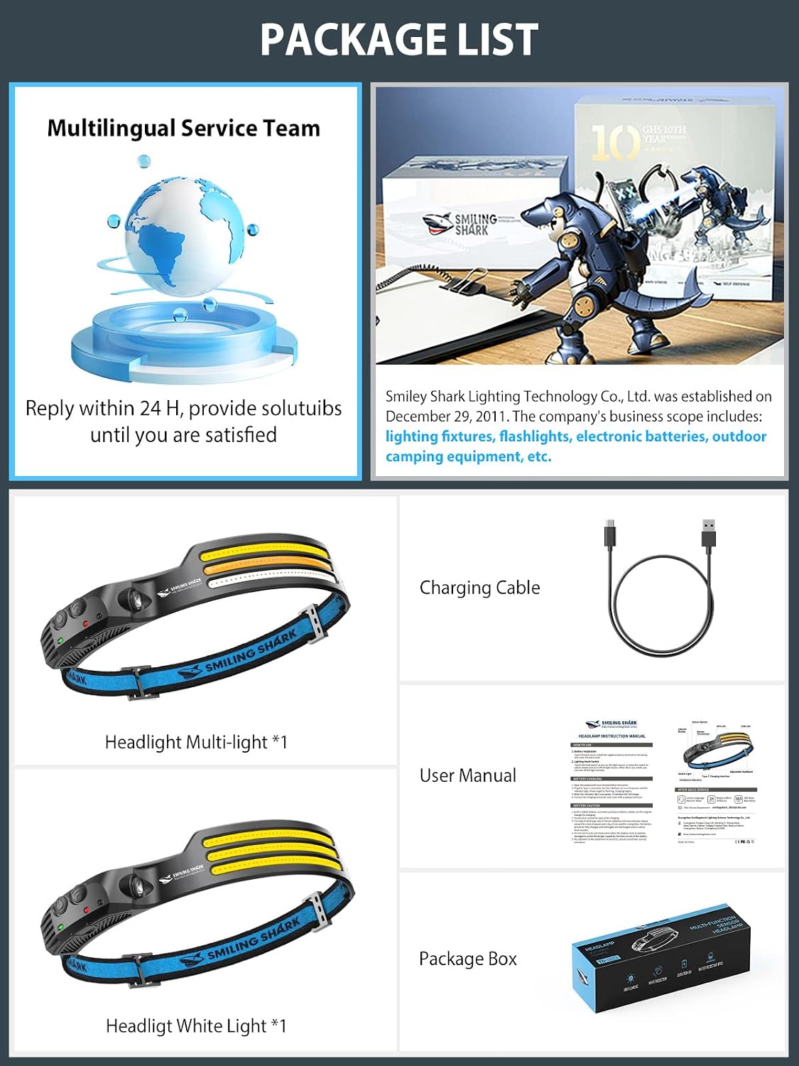 Smiling Shark LED Headlamps, 230°Wide Angle 3*Multi-Color Light Strips 2 Packs Head Lamp Rechargeable Waterproof Headlight for Camping Hiking Outdoor, Head-Lamp-LED-Hat-Light