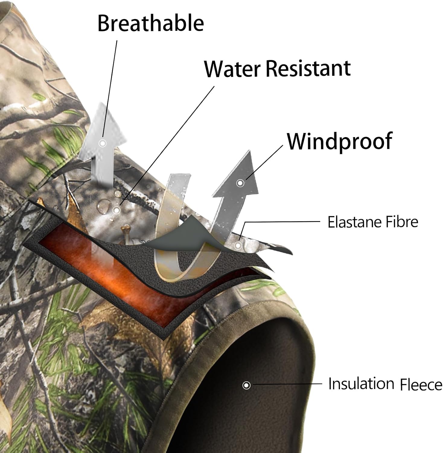 LOOGU Mens Camo Hunting Vest Water-Resistant Sleeveless Jacket with Pockets for Outdoor Fishing Hiking