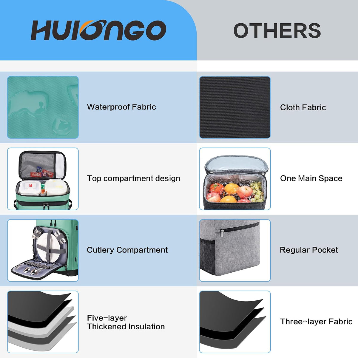 Hulongo Large Waterproof Insulated Cooler Backpack, 30L, 48Cans