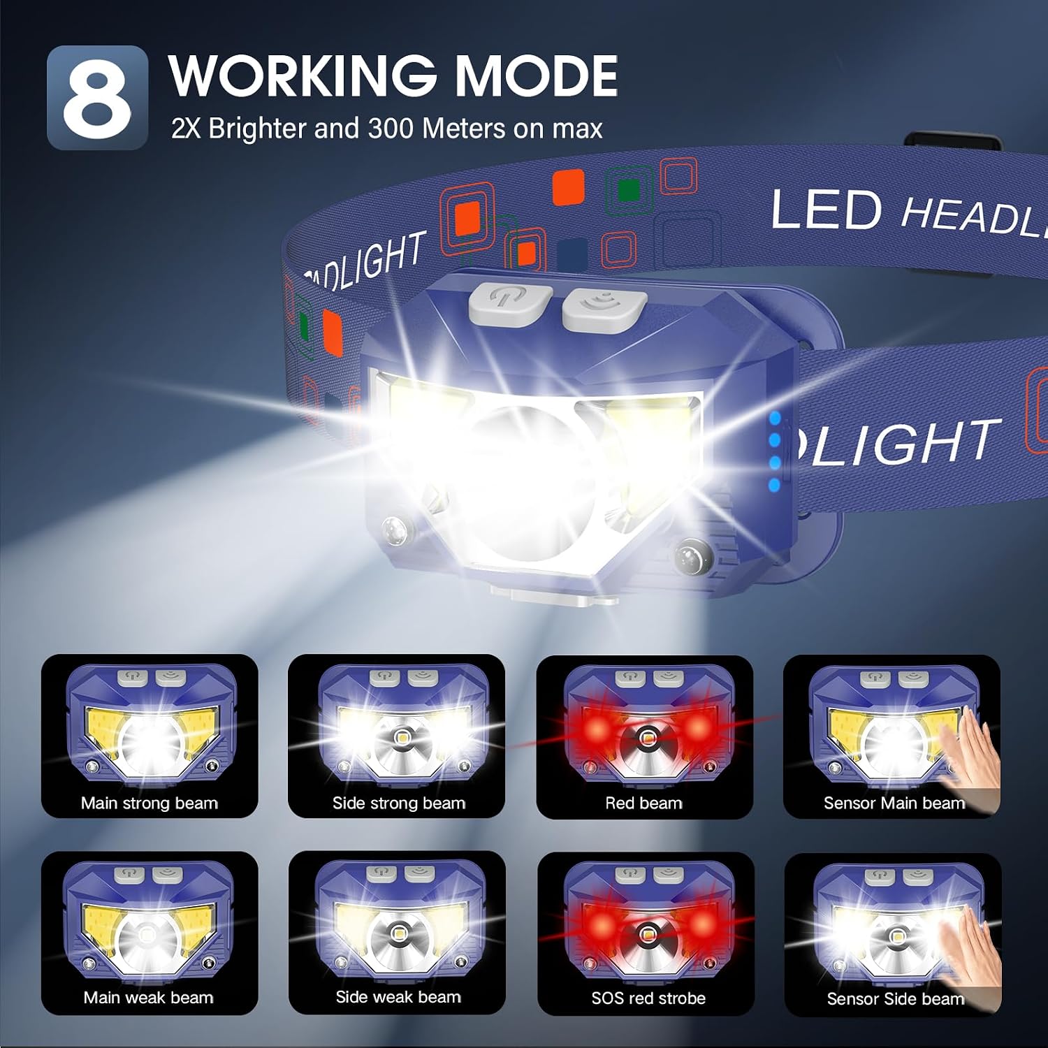LHKNL Headlamp Flashlight, Lumen Bright Head Lamps LED Rechargeable-Blue