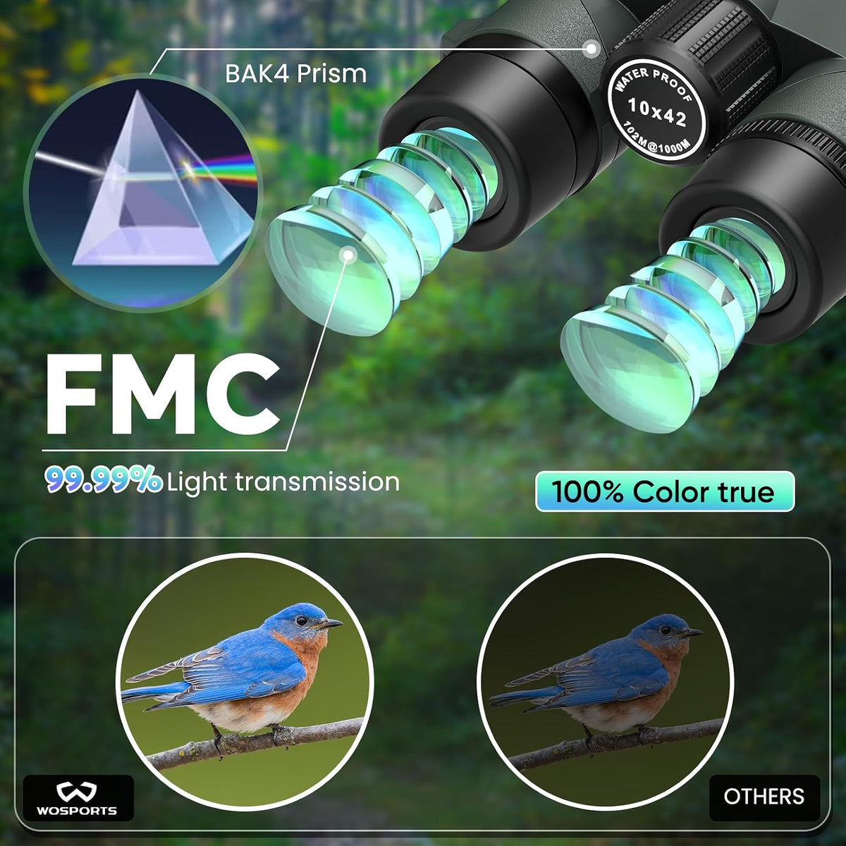 WOSPORTS 10x42 Binoculars for Adults, IP67 Waterproof Binoculars