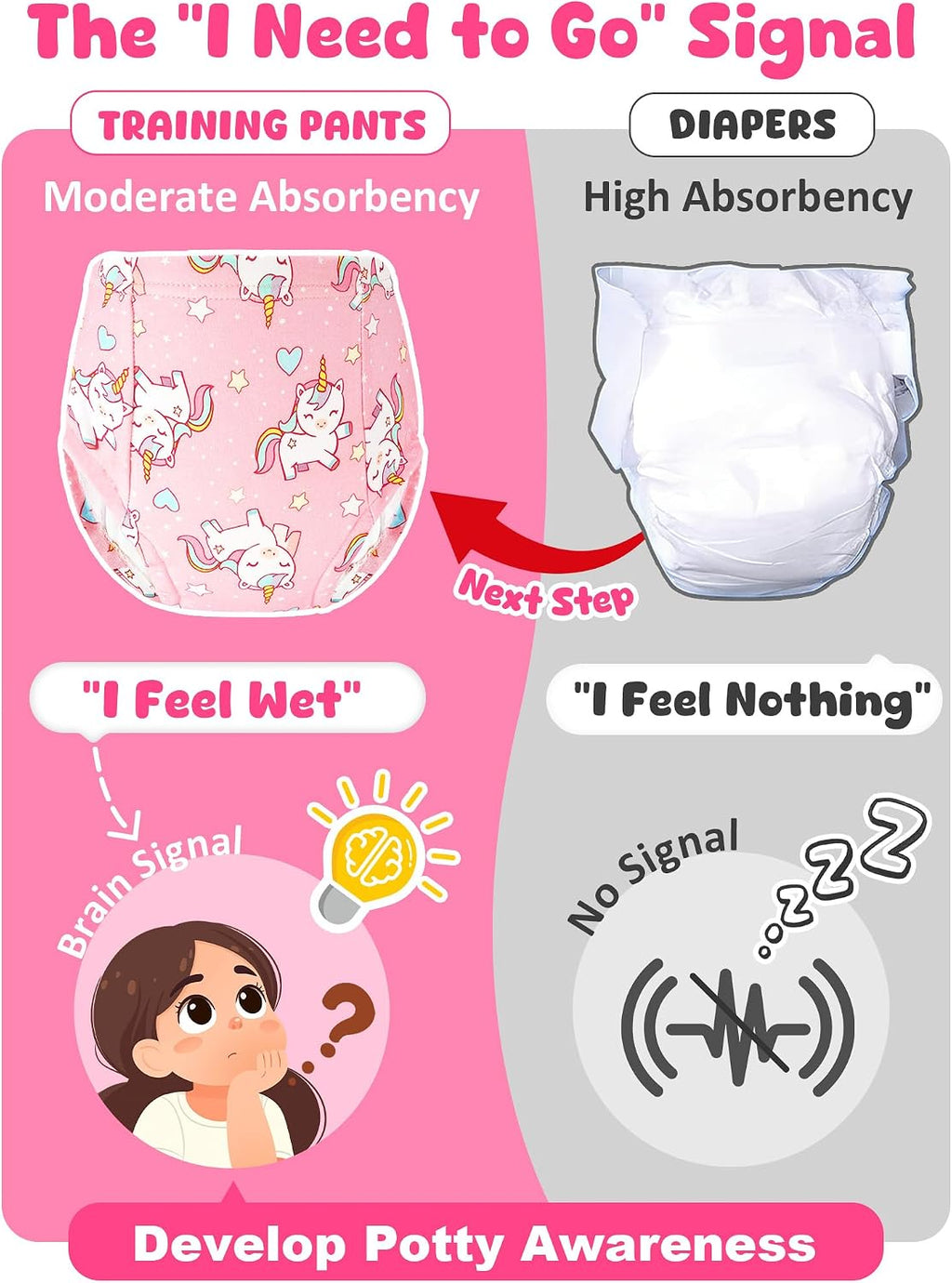 Potty Training Underwear Girls Toddler Upairy Reusable Flower Size 4-5T