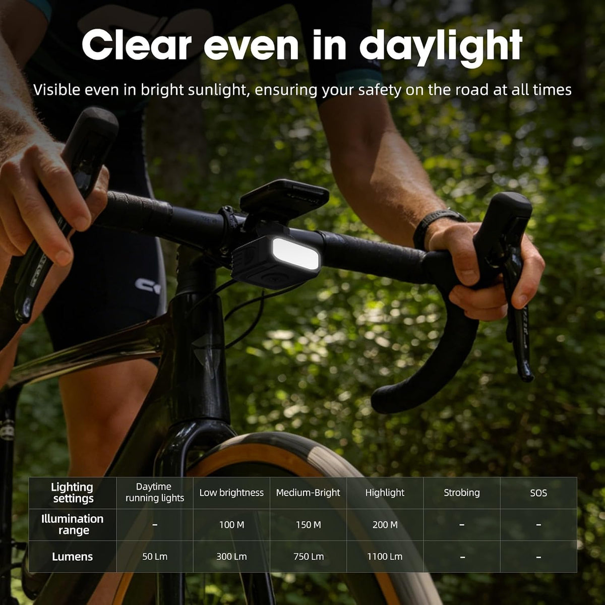 Bike Lights for Night Riding 1100 Lumen Compatible with Garmin/GoPro Mount Bright Bicycle Headlight 2000mAh USB-C Rechargeable IPX6 Waterproof Aluminum Alloy Anti-Dazzling Bike Front Light