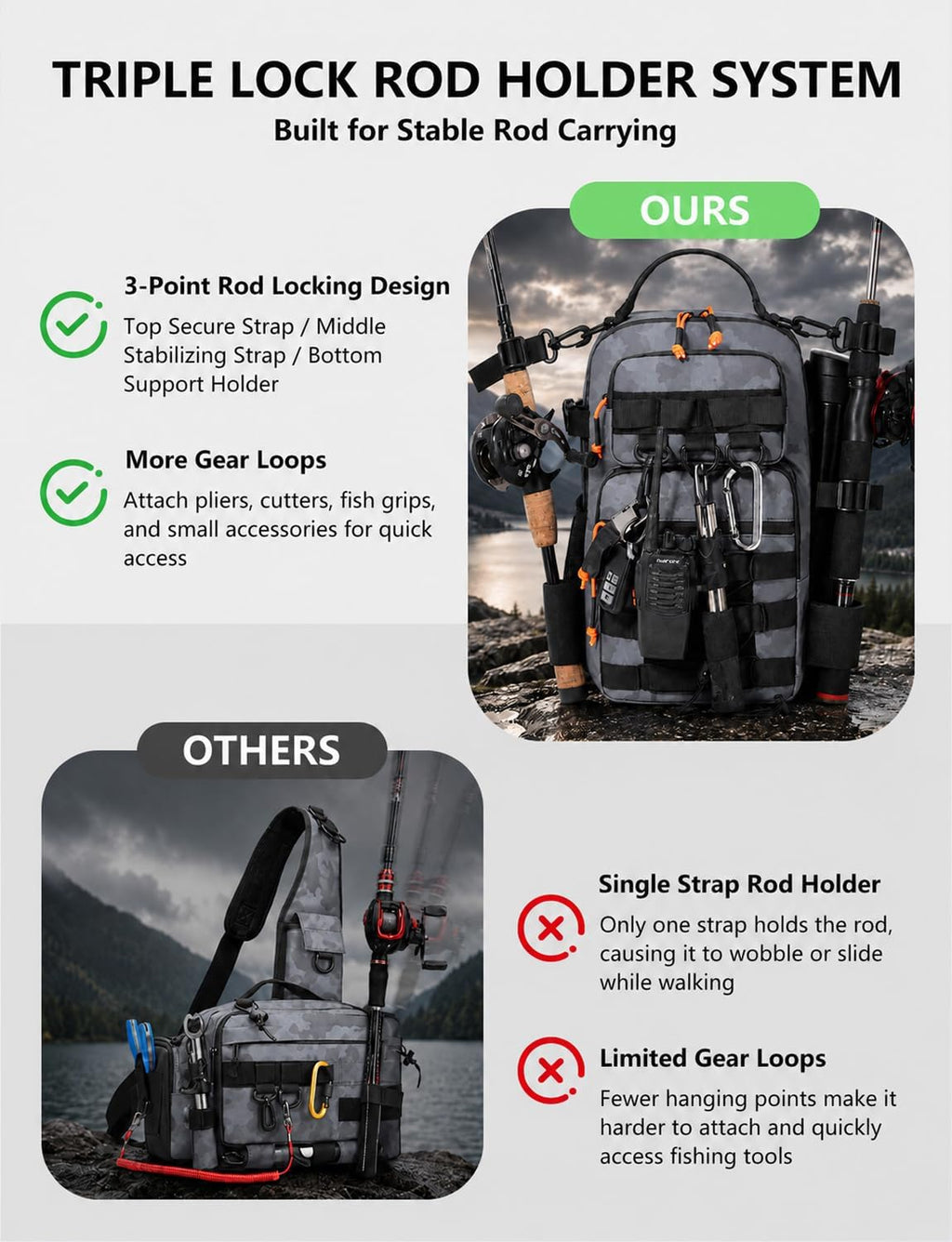 2 in 1 Compact Tactical Fishing Backpack with Tackle Boxes, Lightweight Waterproof Tackle Bag Fit 2 * 3600 Tackle Boxes, 2 Rod Holders Storage, Fishing Accessories Gift for Men Gray