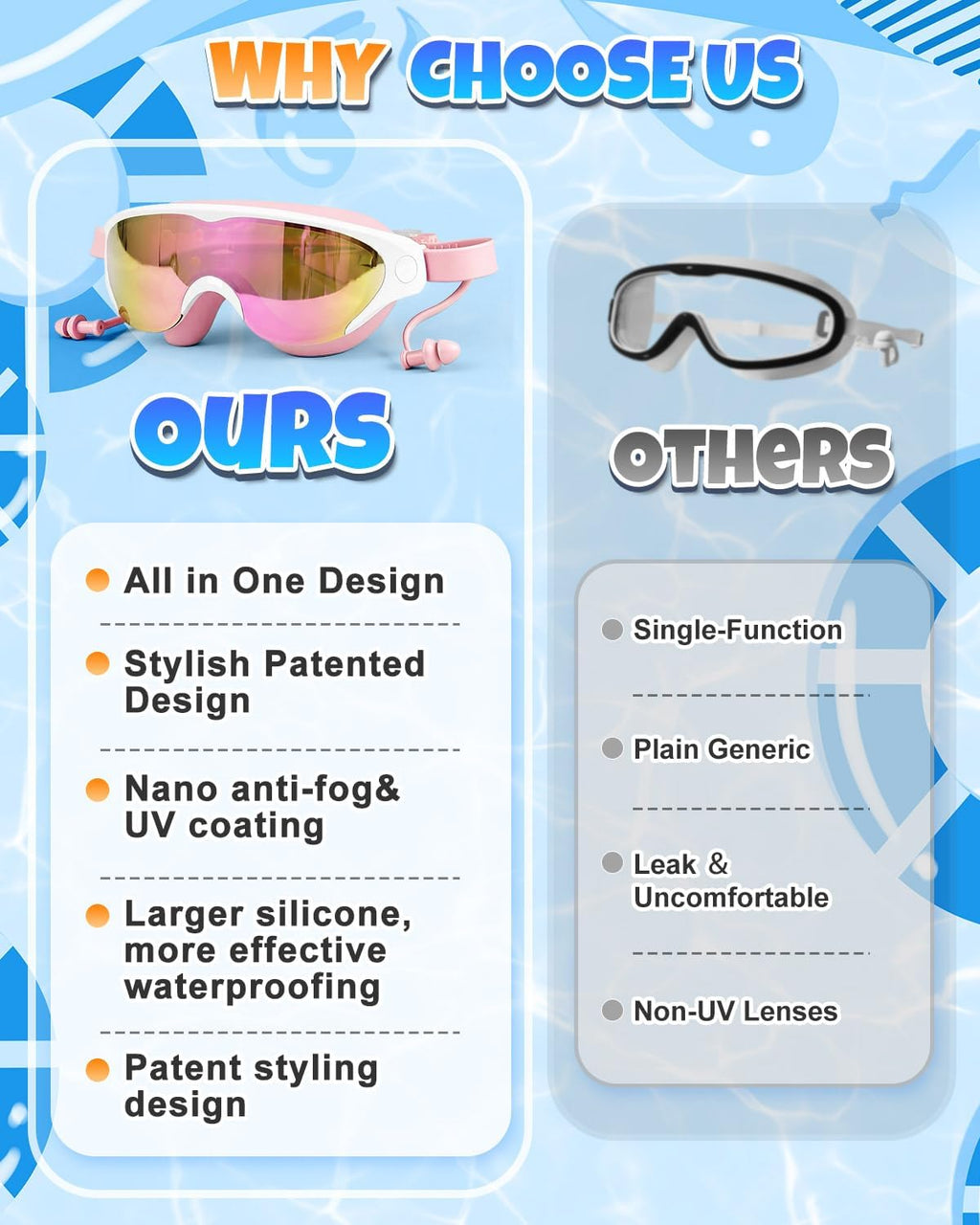 Zoomsnail Kids Swim Goggles 2Pack, Leakproof Anti-fog UV Lens Swimming Goggles for Kids Boys & Girls 3-15
