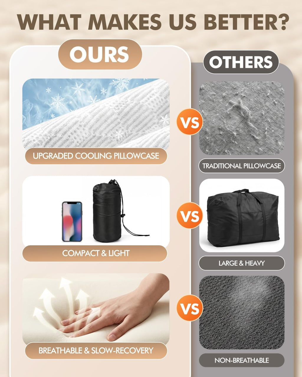 Travel & Camping Memory Foam Pillow, Compressible Portable Camp Pillow with Breathable Removable Cover, Soft & Firm Dual Comfort, Compact Backpacking Pillow for Tent & Outdoor Travel