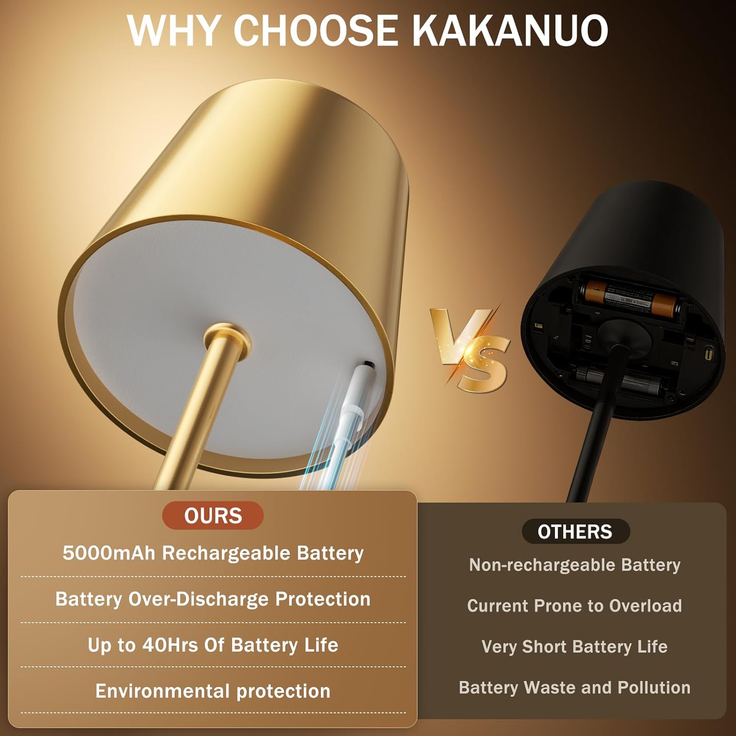 Kakanuo Gold Rechargeable Table Lamp, Cordless Battery Operated Lamp Set