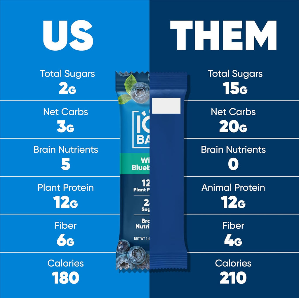 IQBAR Clean Protein Bars, Low Sugar Keto, Wild Blueberry 24-Count