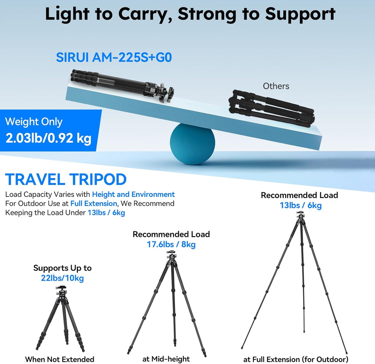 SIRUI 50"/127cm Carbon Fiber Travel Tripod with Quick Release Plate