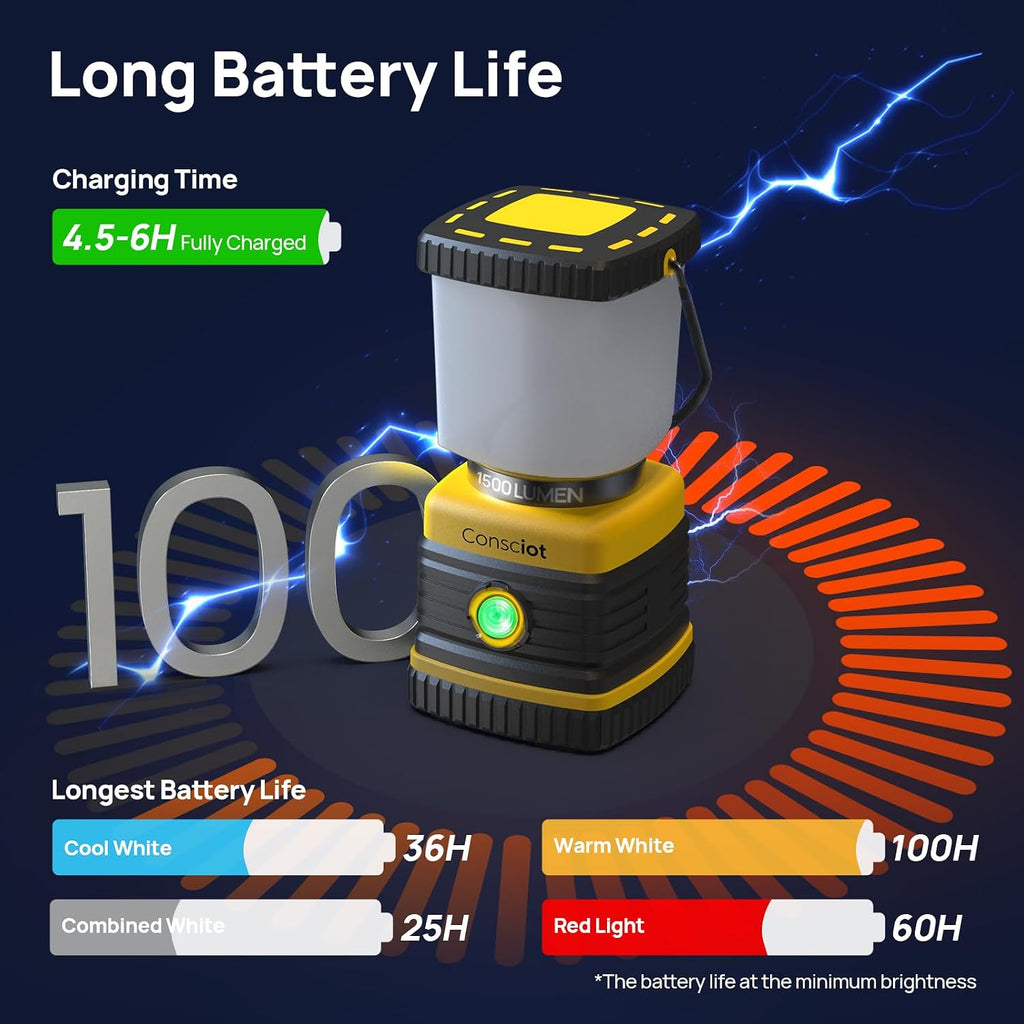 LED Camping Lantern, Consciot C02 USB-C Rechargeable Camping Lights, 1500LM, 5 Light Modes, Up to 100H Run Time, IPX4 Waterproof, Dimmable Tent Lights for Power Outages